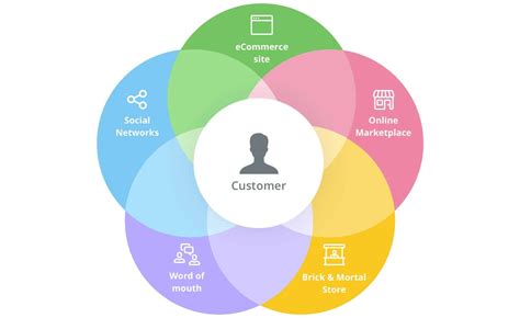 what is an omnichannel approach